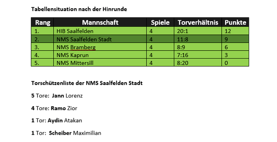 tabelle